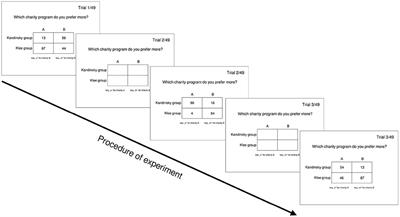 The Effect of Ingroup vs. Outgroup Members' Behavior on Charity Preference: A Drift-Diffusion Model Approach